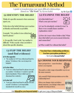 How to Revise your Belief Systems by Nir Eyal