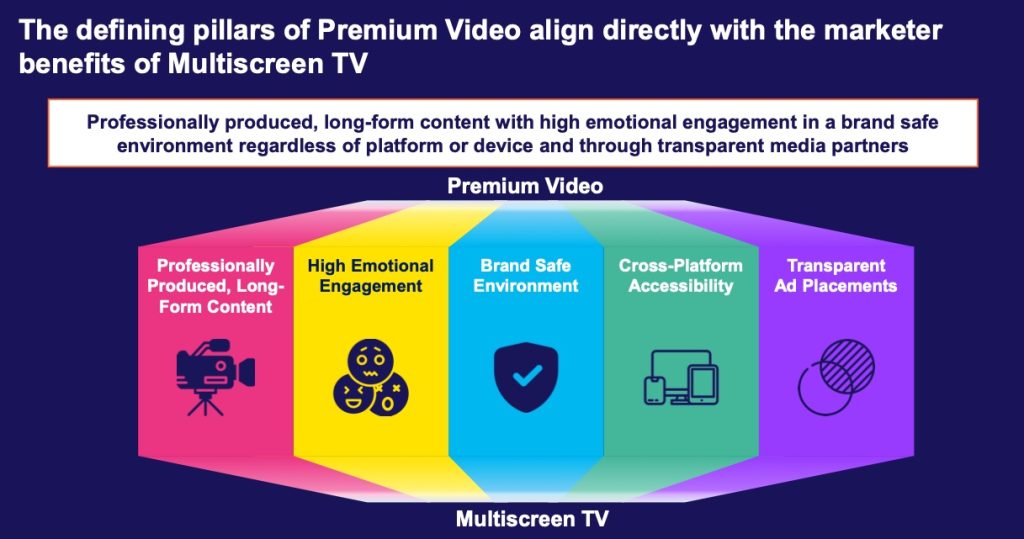 The VAB's definition of Premium Video